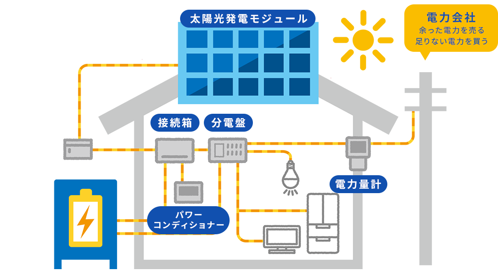 蓄電池のしくみ